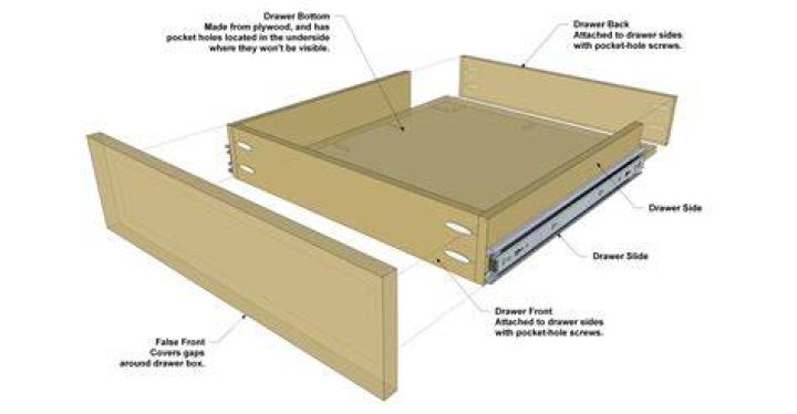 Understanding The Drawer Principle: A Comprehensive Guide