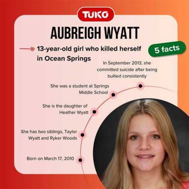 Understanding The Tragic Case Of Aubreigh Wyatt: What Led To Her Untimely Death?