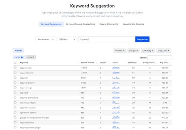 Unlocking Insights The Google Keyword Position Checker API