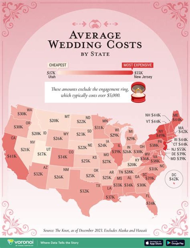 Unveiling The Hidden Truth: Average Wedding Cost In The Heart Of NYC