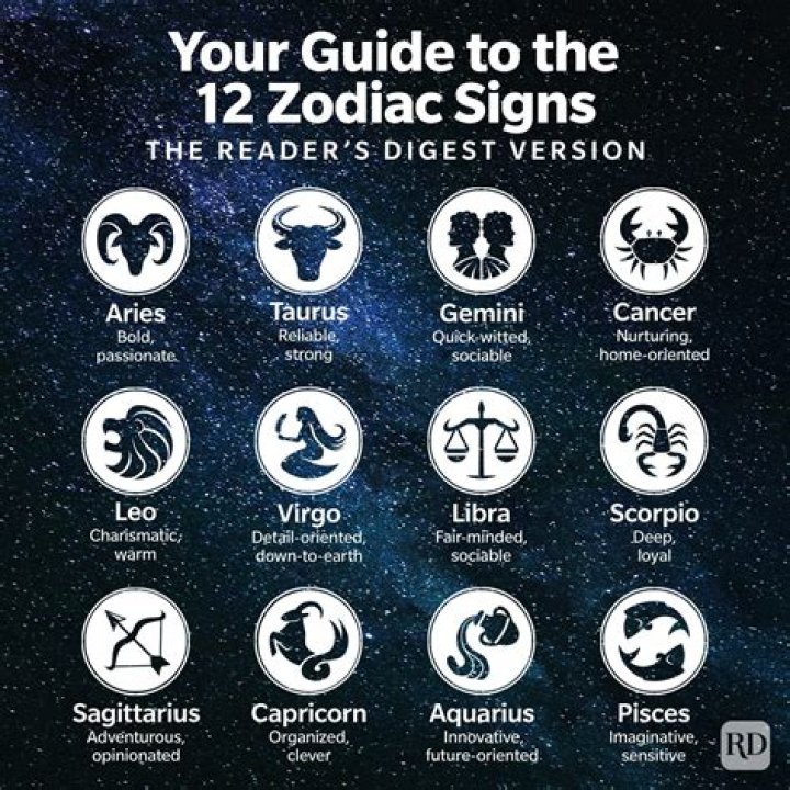 Unveiling The Mysteries Of The 15 July Zodiac Sign