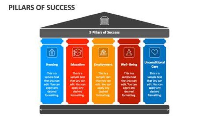 Unveiling The Pillars Of Success: 