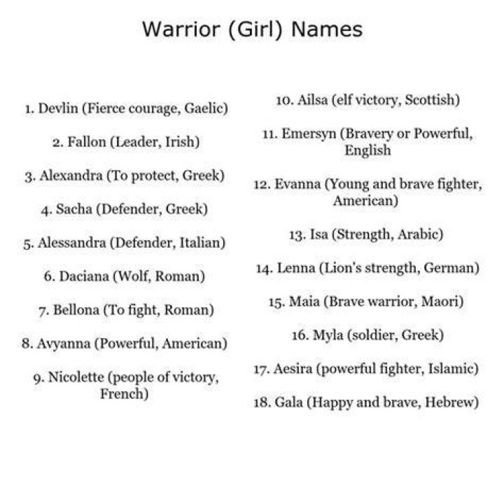 Warrior Names 711+ Great & Legendary Warrior Names