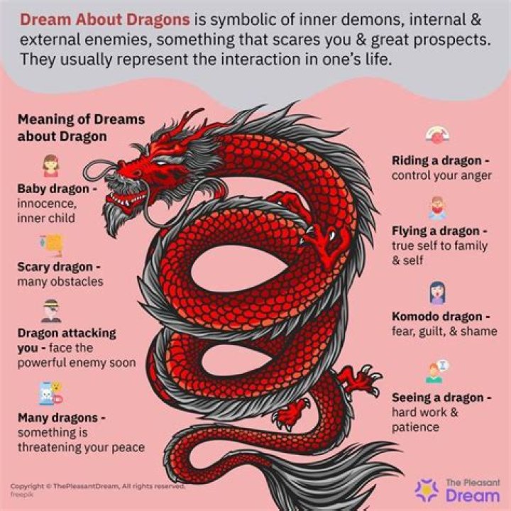 What Do Dragons Symbolize? Understand the Meaning of Dragon Jewelry