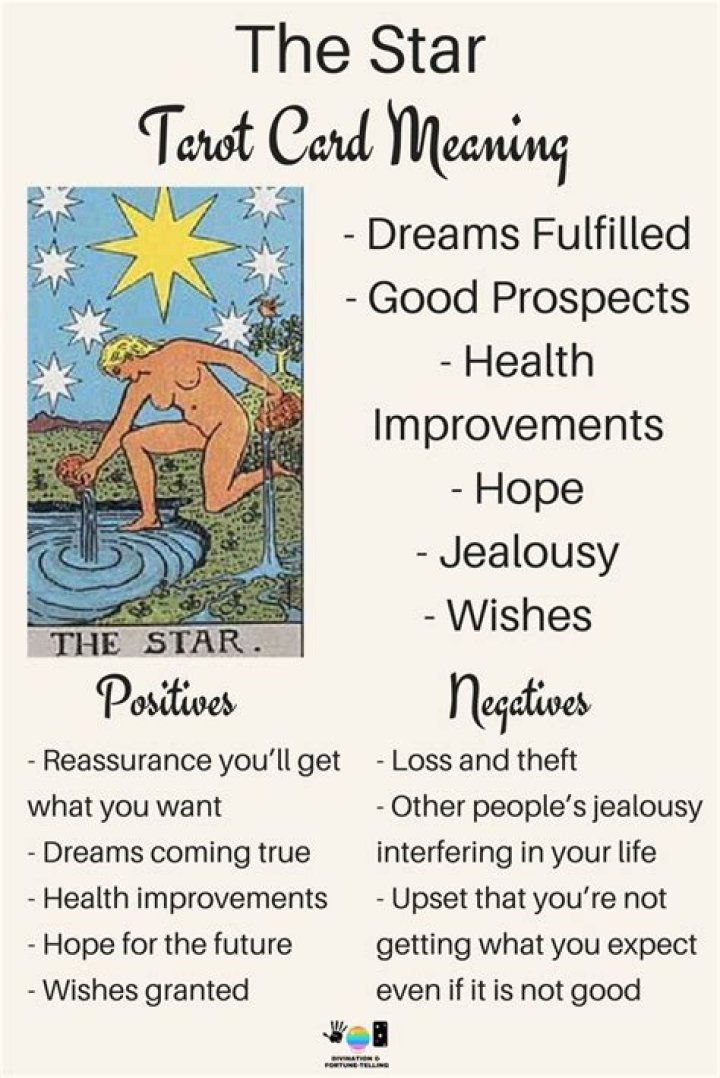 What Does The Star Card Mean In Tarot?