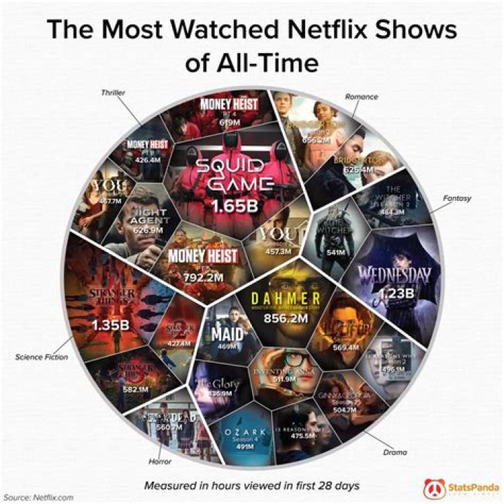what is the most watched sport what is the most watched sport