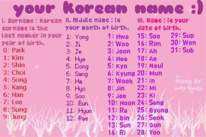 What Is Your Korean Name? Find Your Korean Name Now Korea Diaries