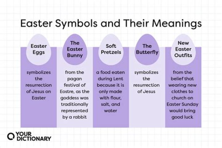 When Is Easter? Understanding The Dates And Significance Of Easter Celebrations