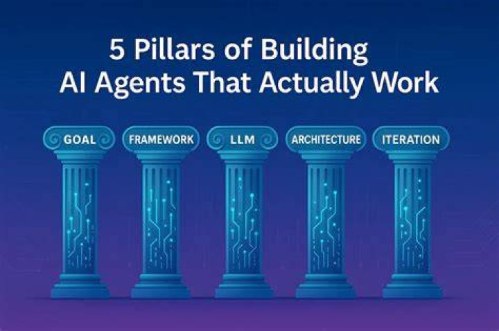 Who is building AI? Who is building AI?