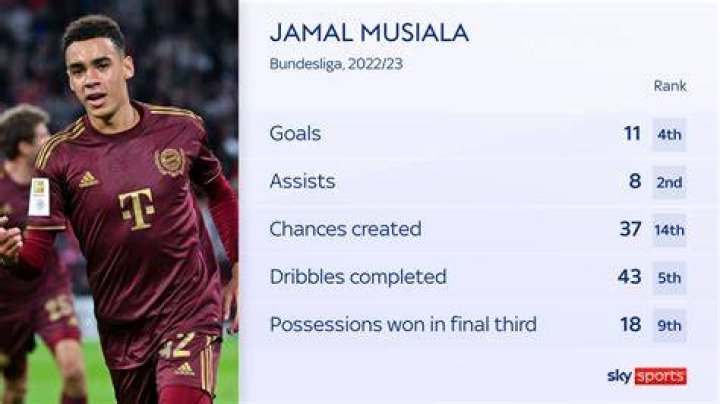 Who is Jamal Musiala's Mother Carolin Musiala? Her Bio