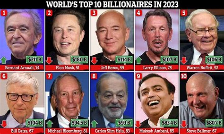 Who is number 1 billionaire in South Africa? Who is number 1 billionaire in South Africa?