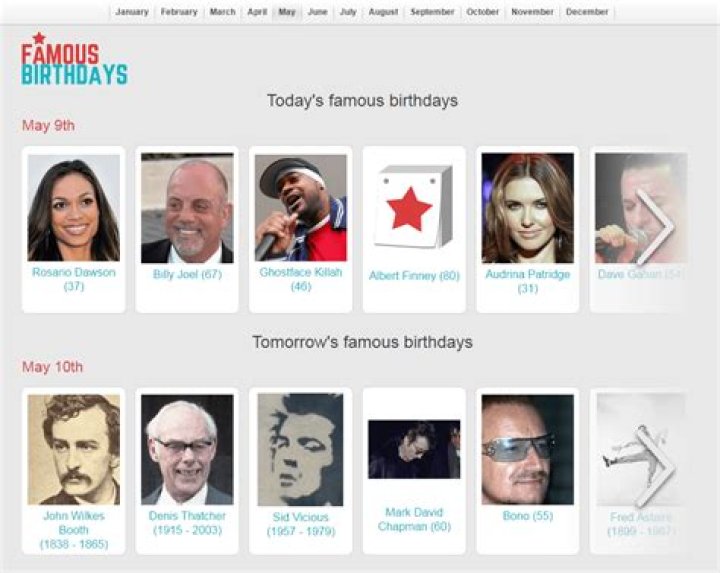 Whose Birthday Today? Discover Celebrity Birthdays And Fun Facts