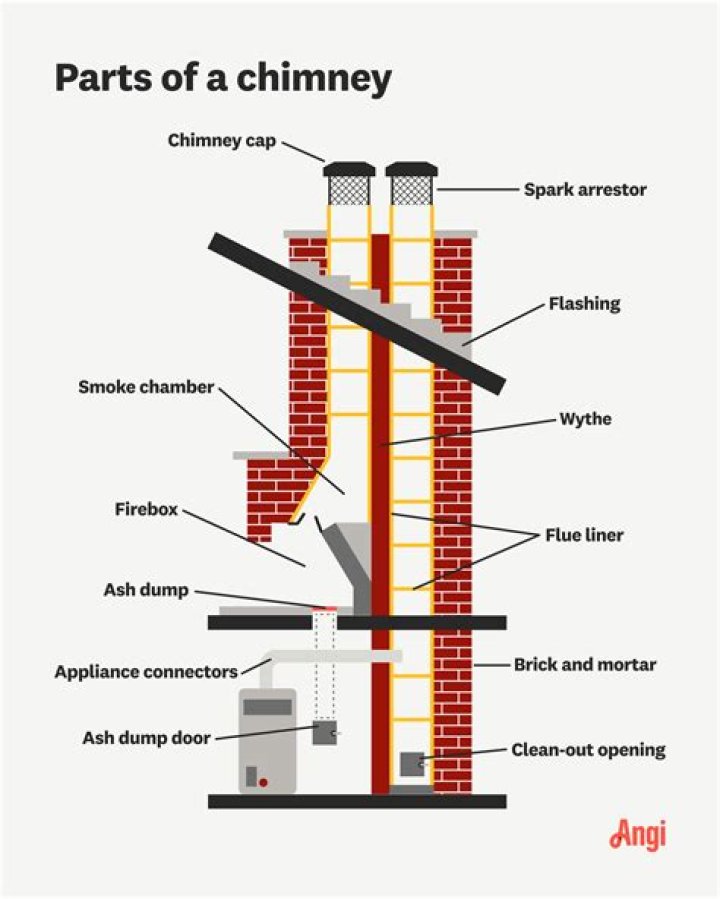 Why is Chimney called Chimney on 911? Choi reveals details