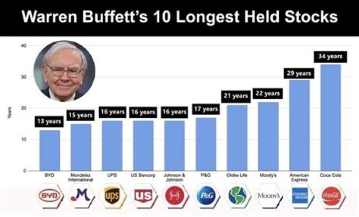 Why Warren Buffett Bought Jefferies