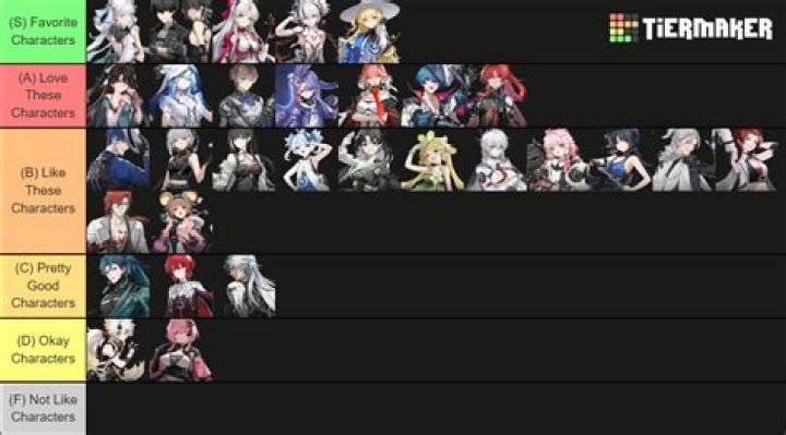 Wuthering Waves Characters Tier List to Select by All StartersGame