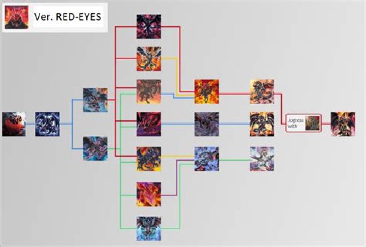 Yu-Gi-Oh: Evolution